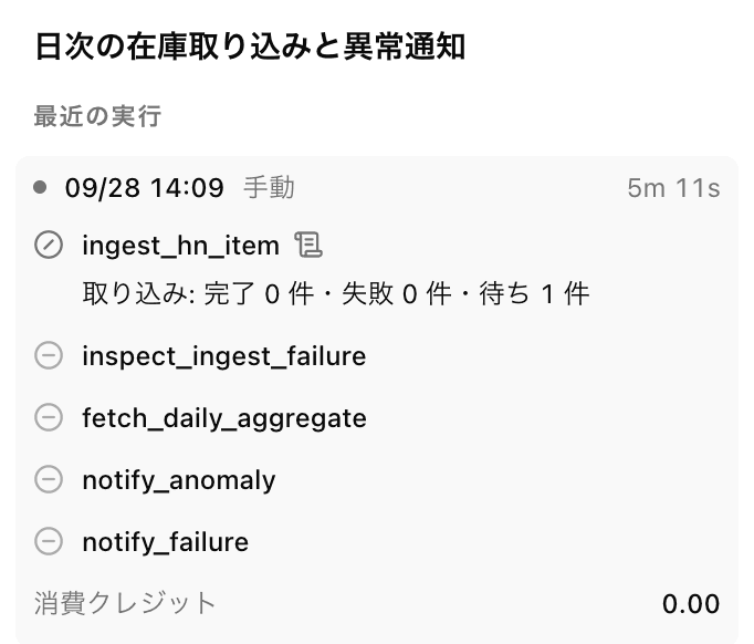 実行の中身