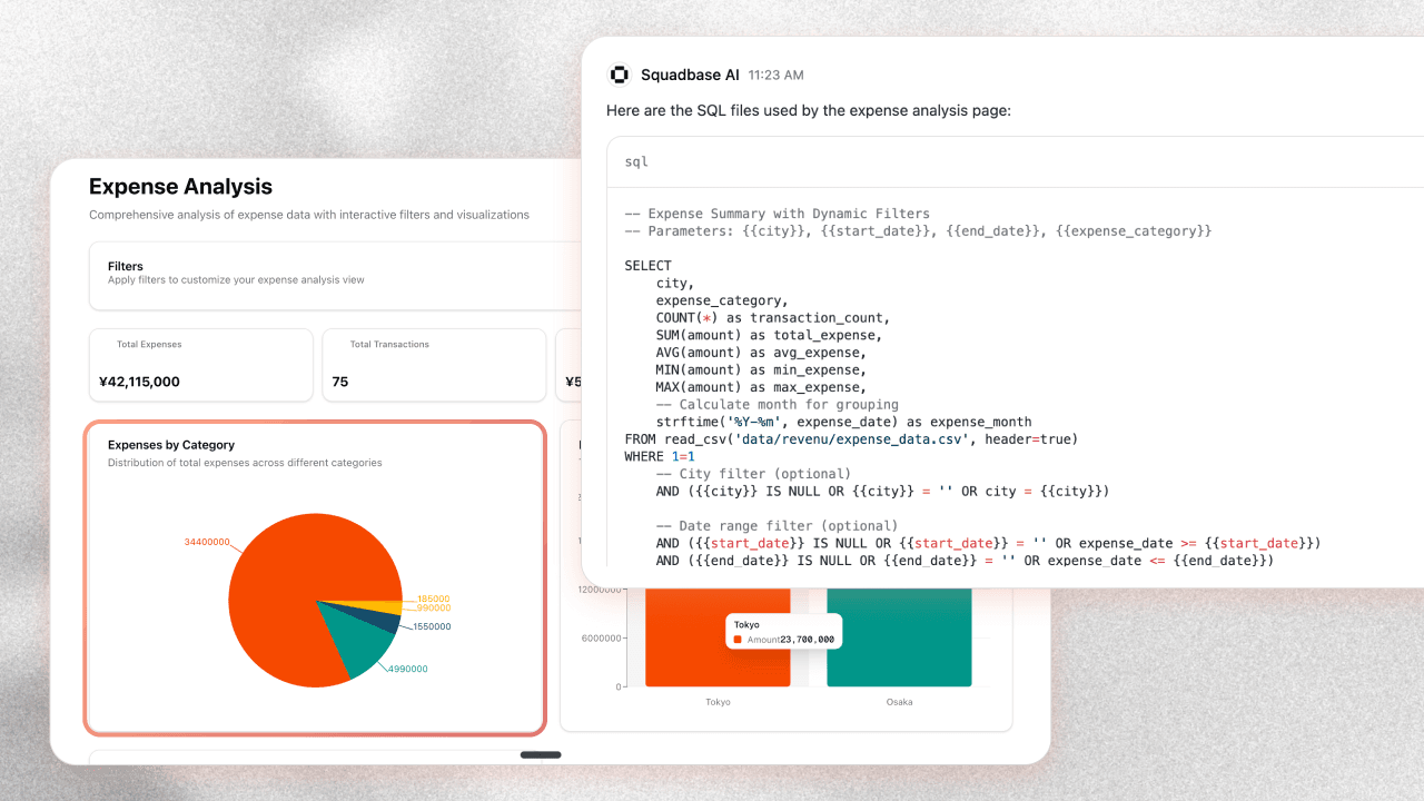 Data Query as Specification visualization