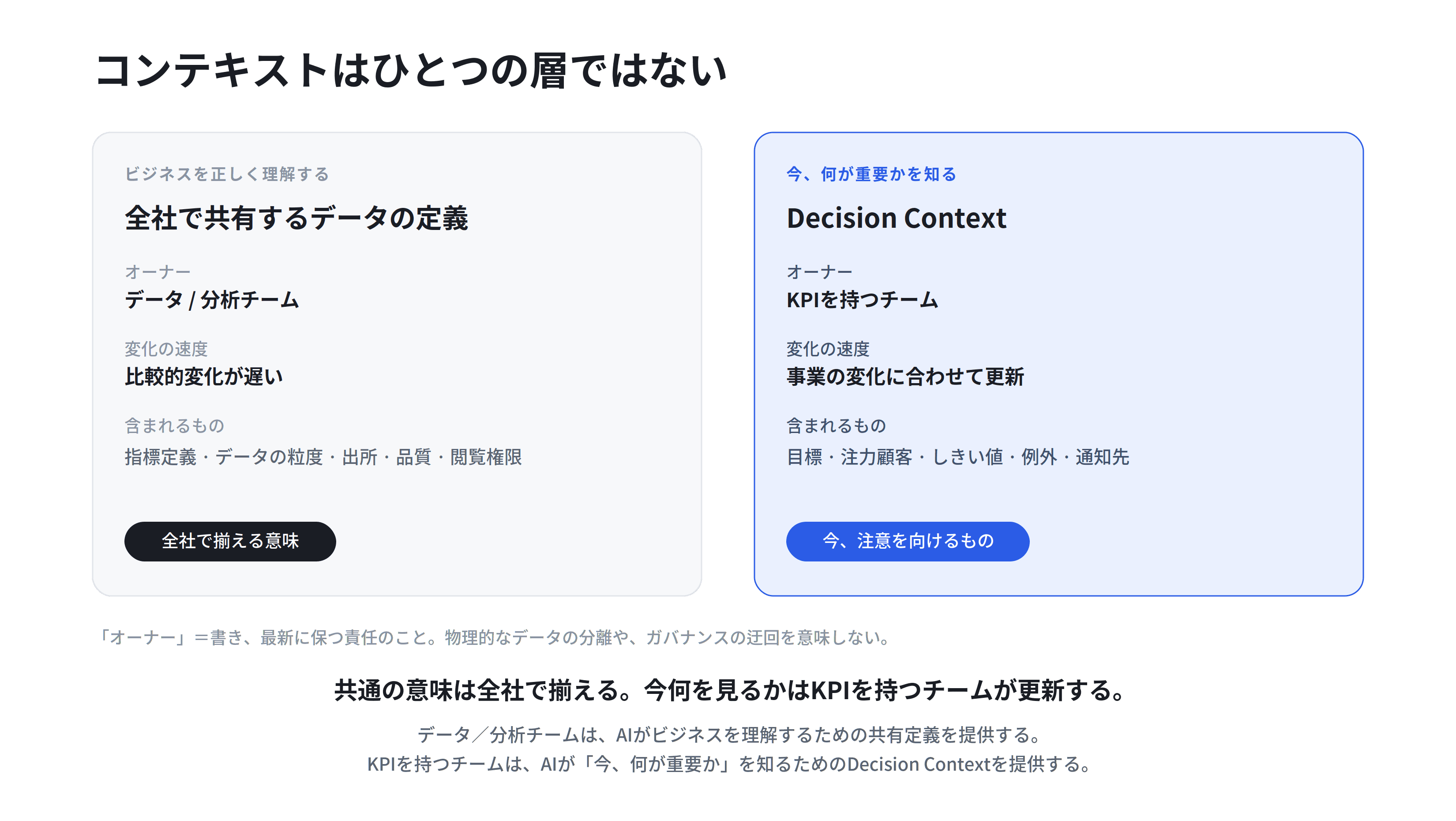 context is not one layer
