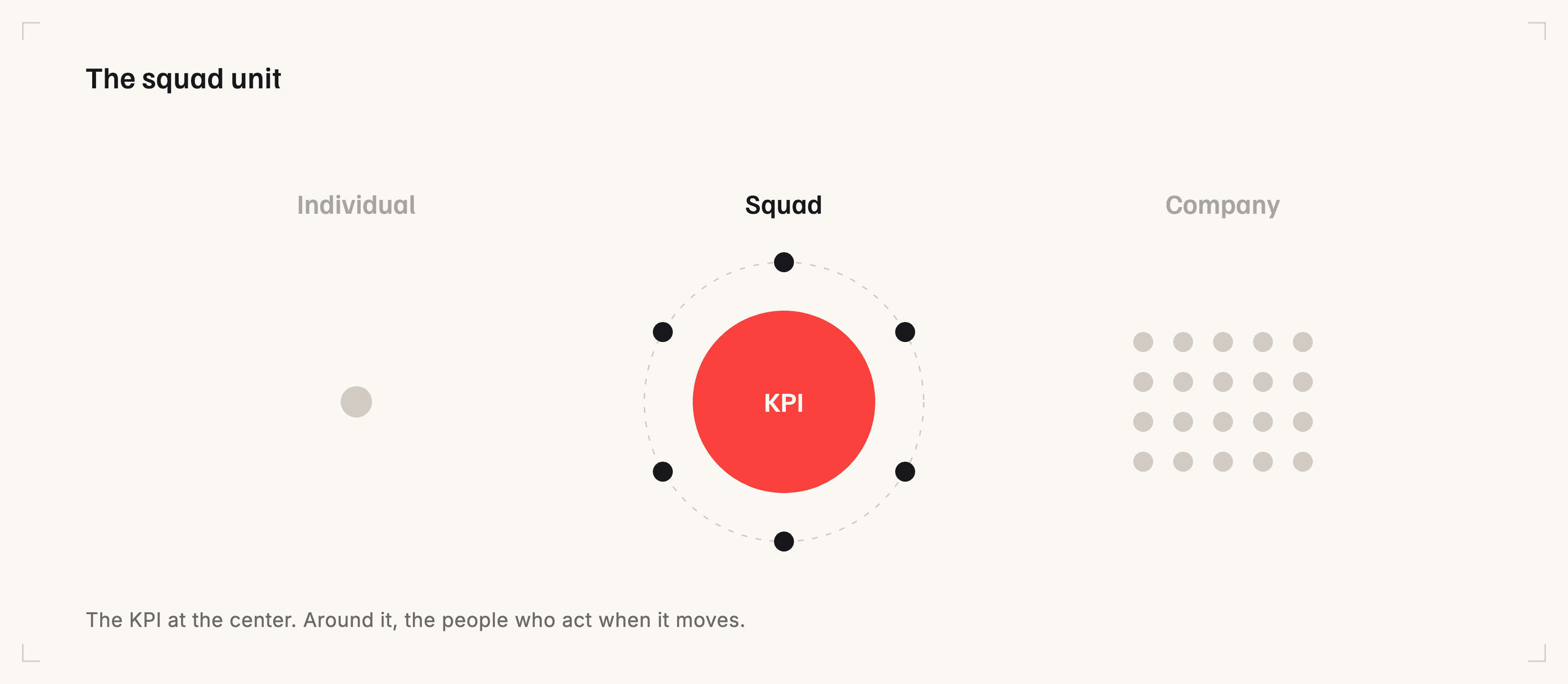 The squad unit