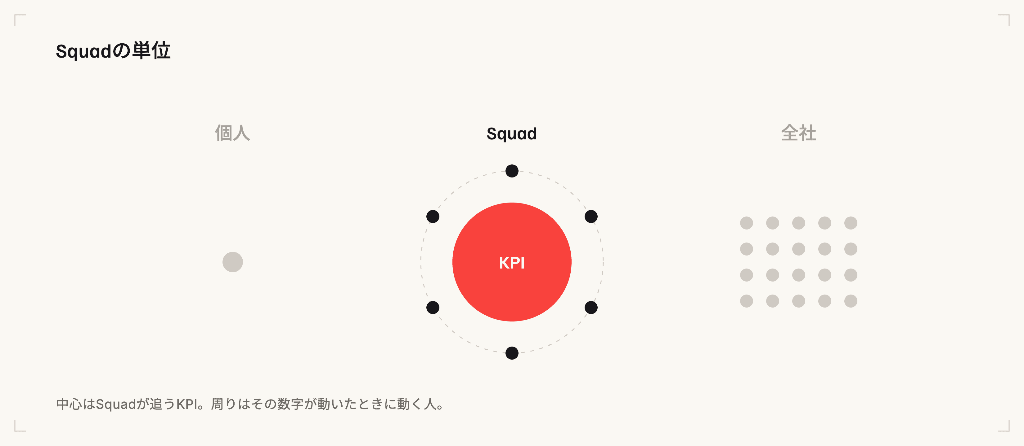 Squadの単位