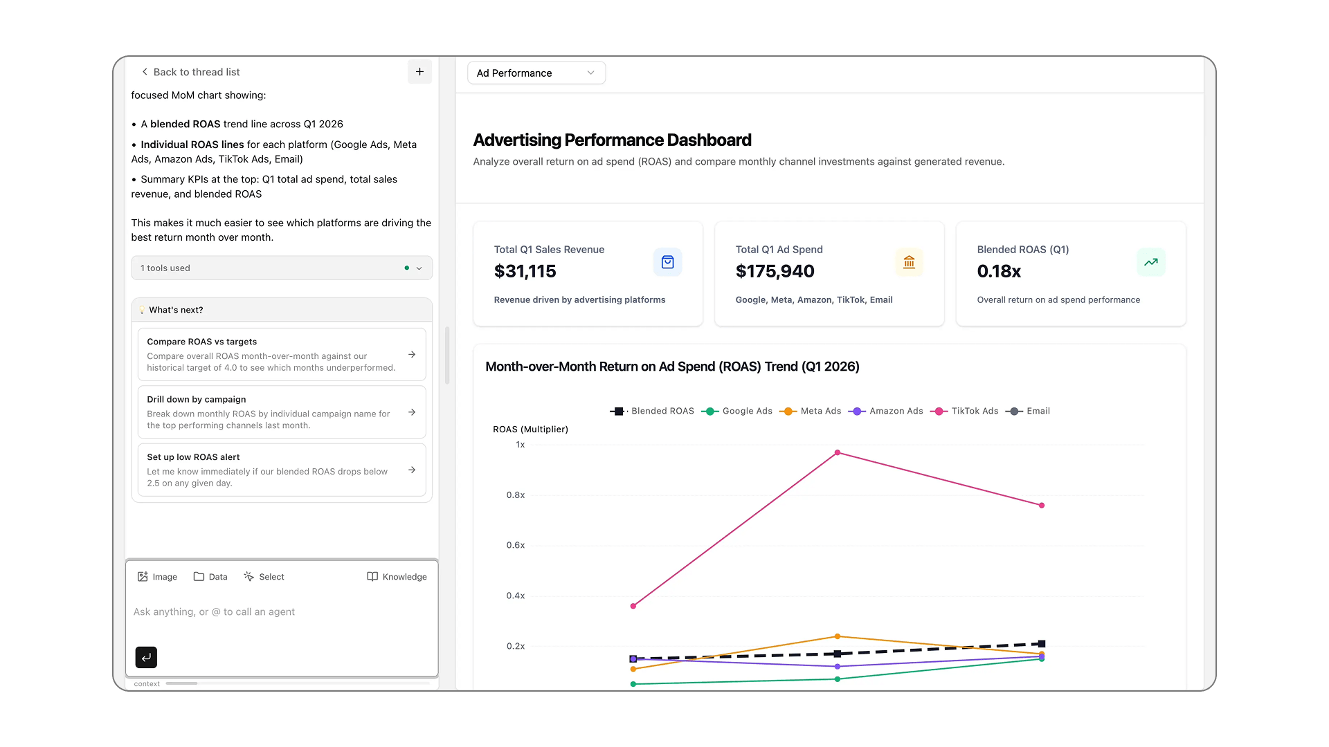 Ad performance dashboard.