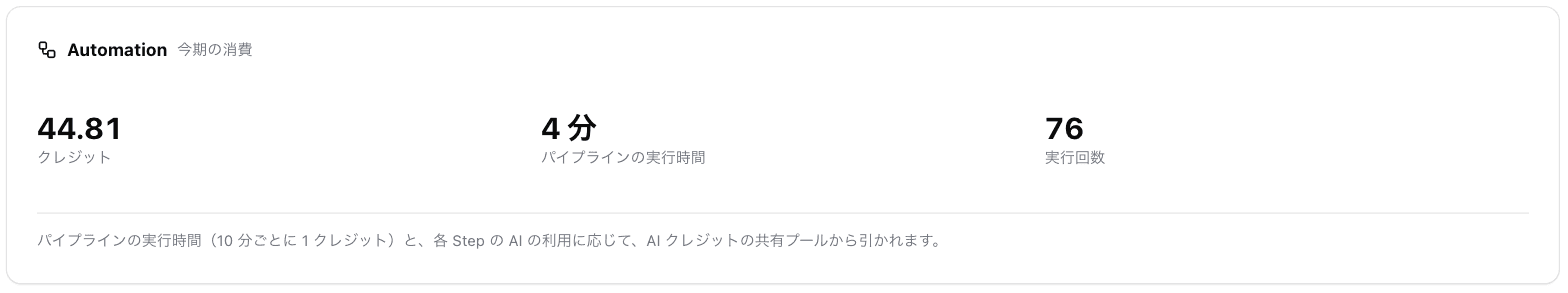 AI使用量の Automation カード
