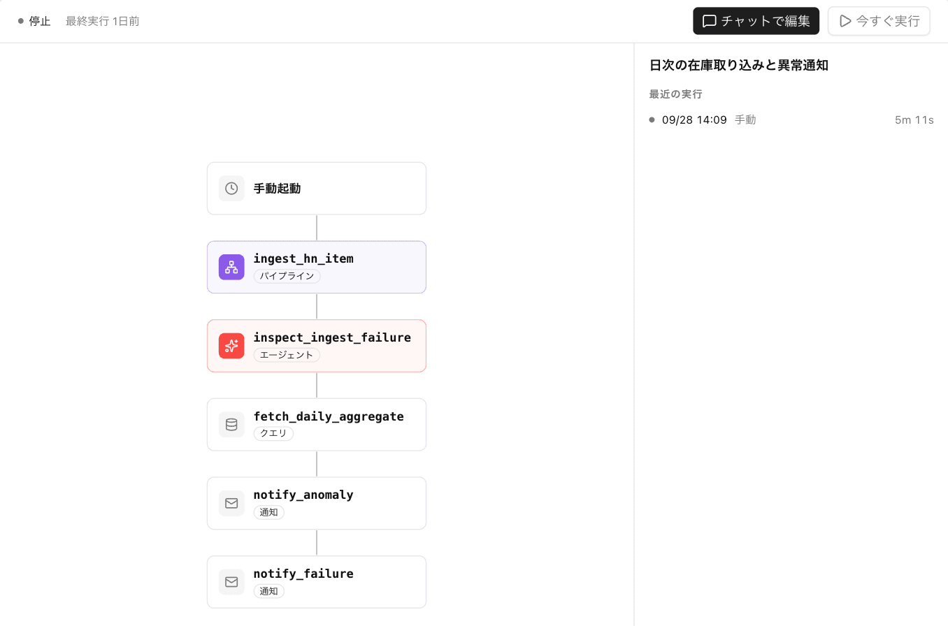 Automation の画面