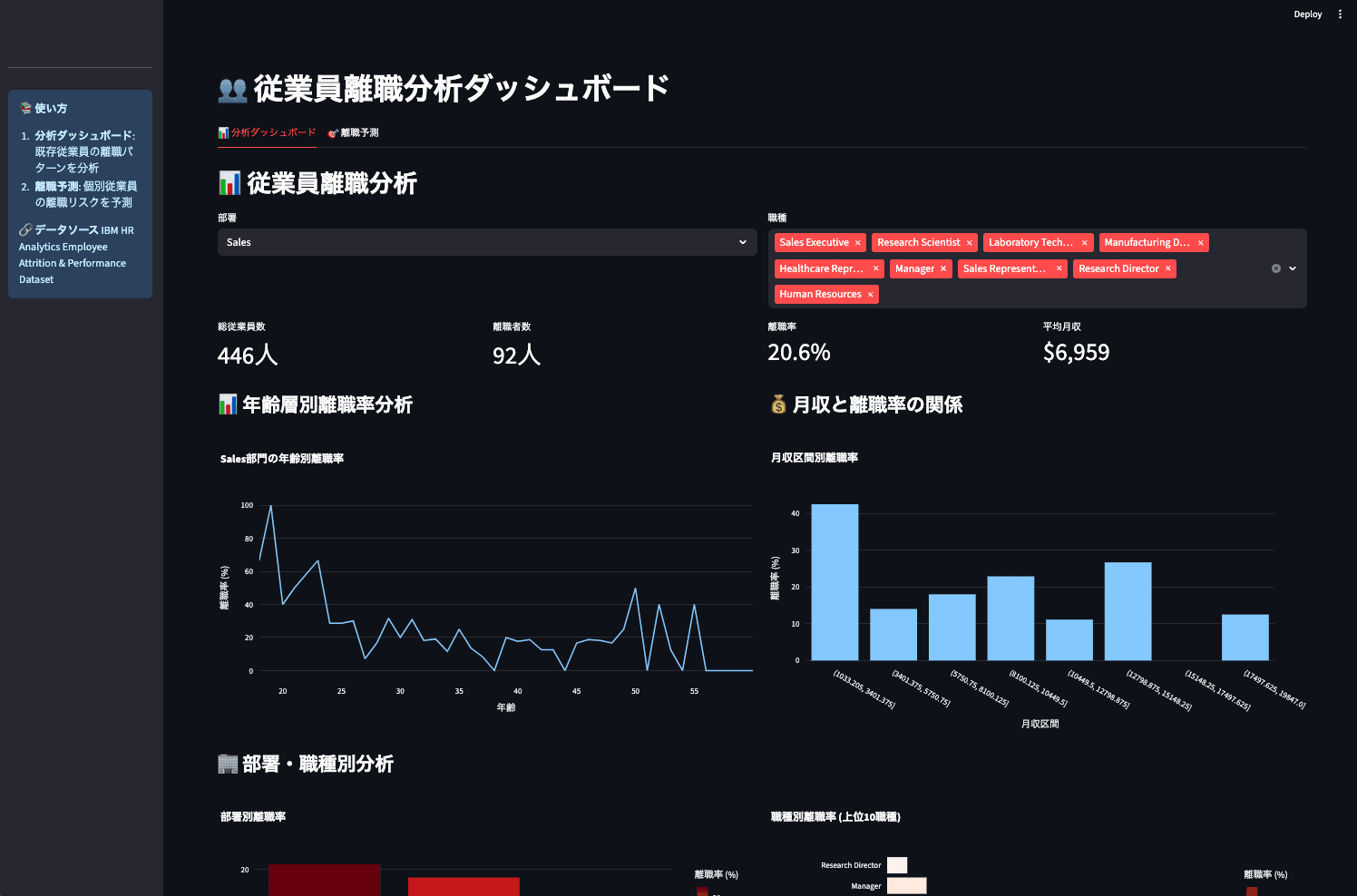 インタラクティブな分析ダッシュボード dashboard_1