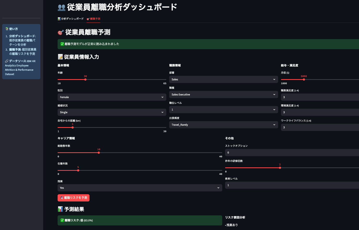 予測モデルによる離職リスク判定アプリ dashboard_2