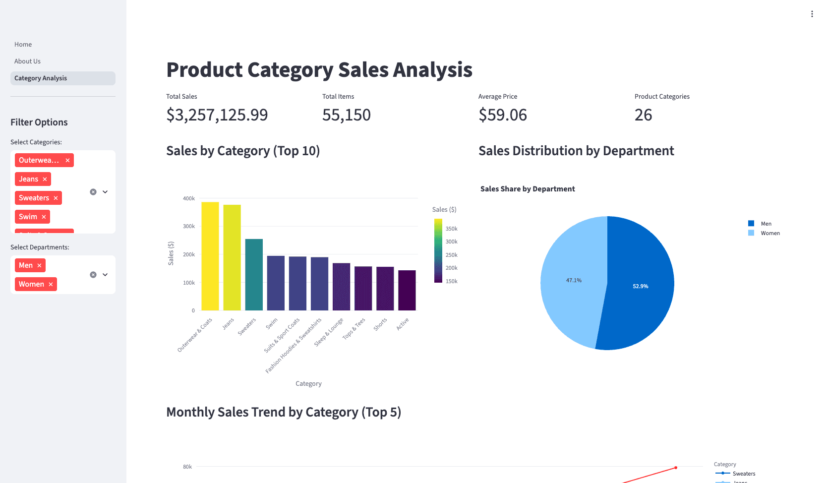 category_analysis.png