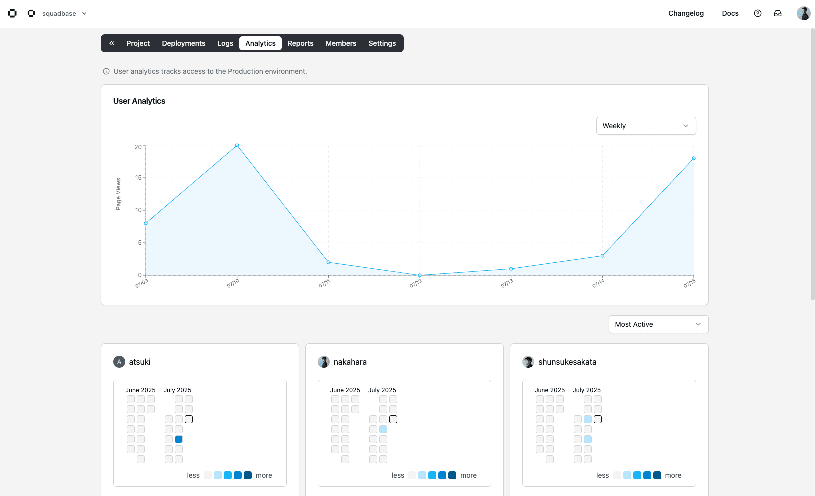 Analytics