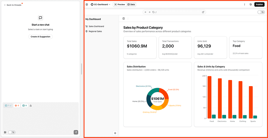 ダッシュボードエリア