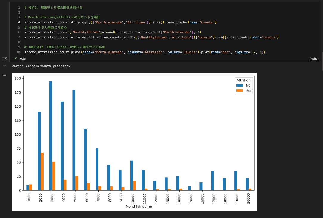 Visualization of the relationship between monthly income and attrition notebook_5