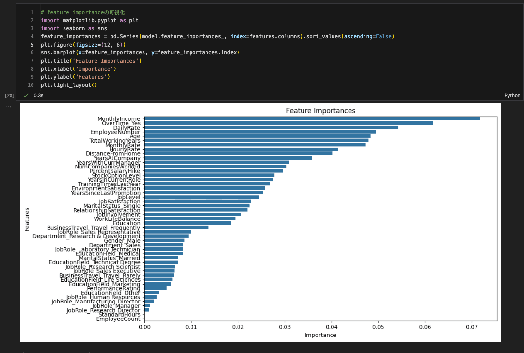 Visualizing the most important predictive features notebook_7
