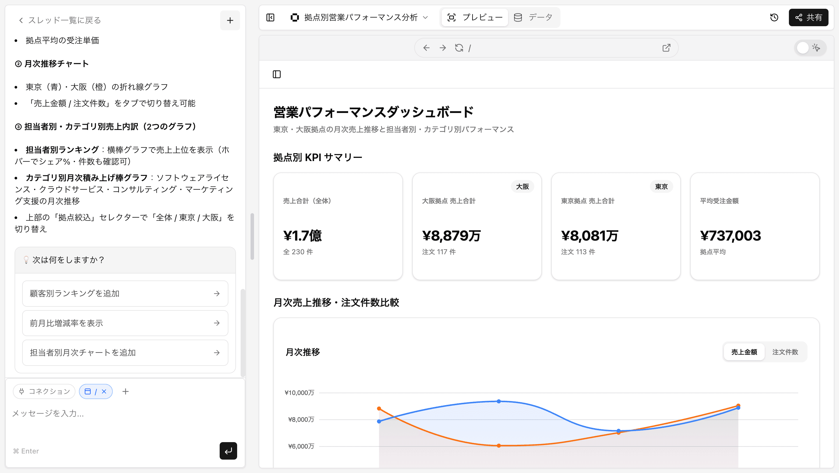 完成したダッシュボード