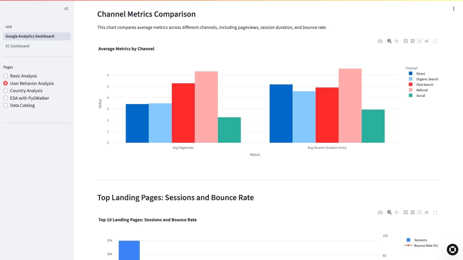 Example of a dashboard built with Streamlit