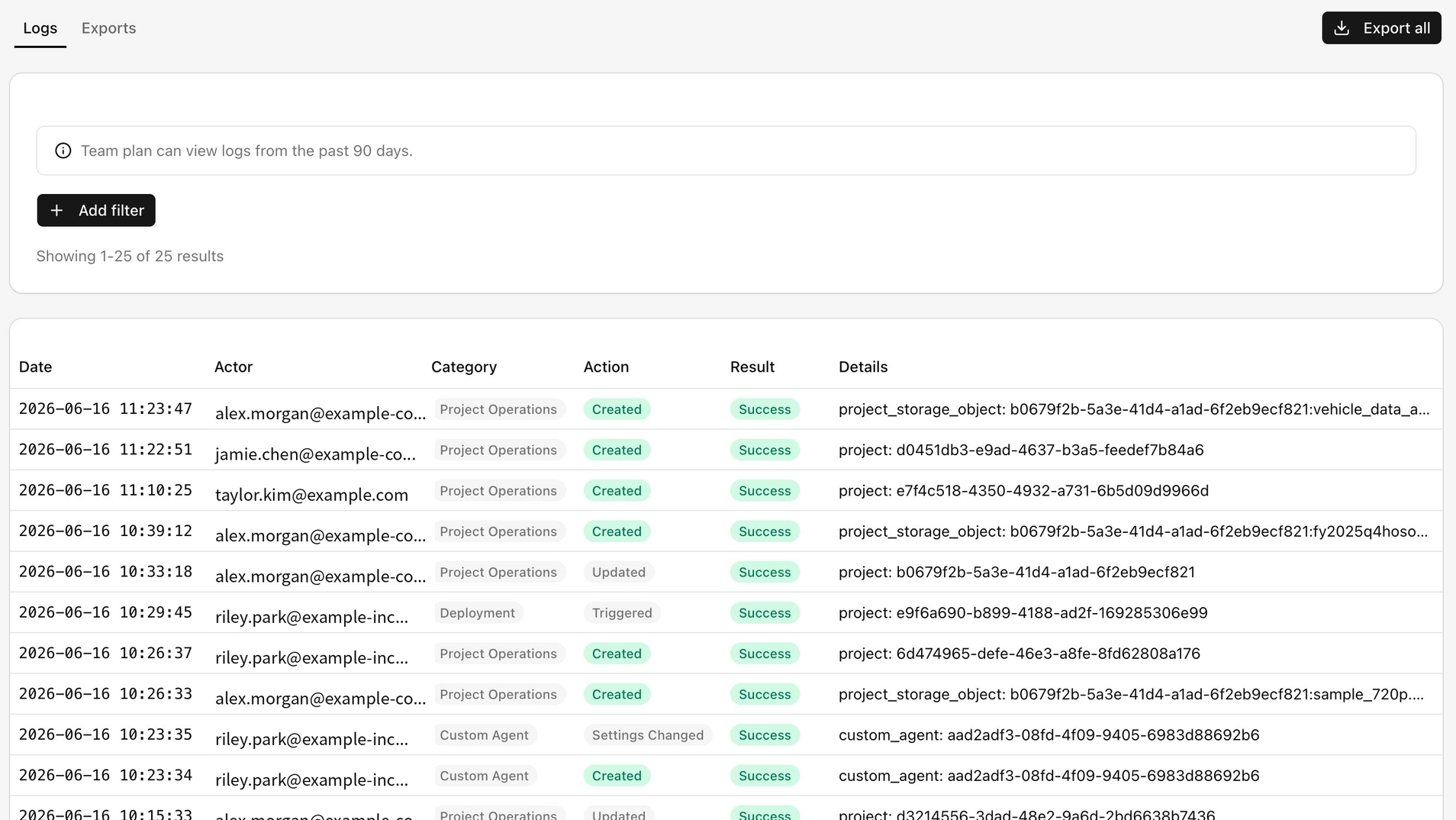 Clean activity list. Who did what, and when.