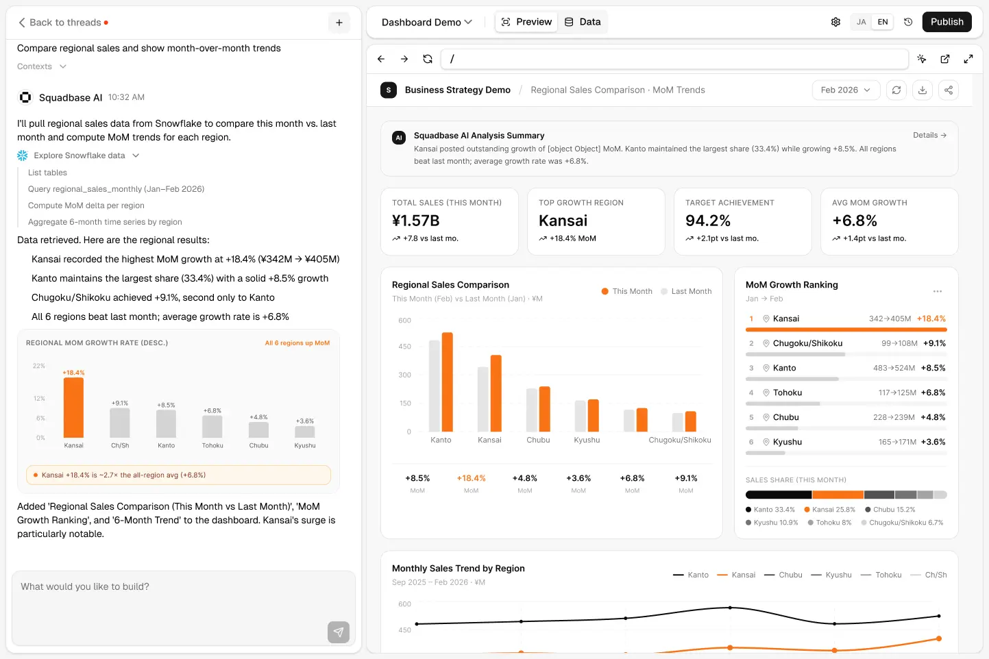 An exec dashboard summarizing weekly revenue, churn, and pipeline at a glance.