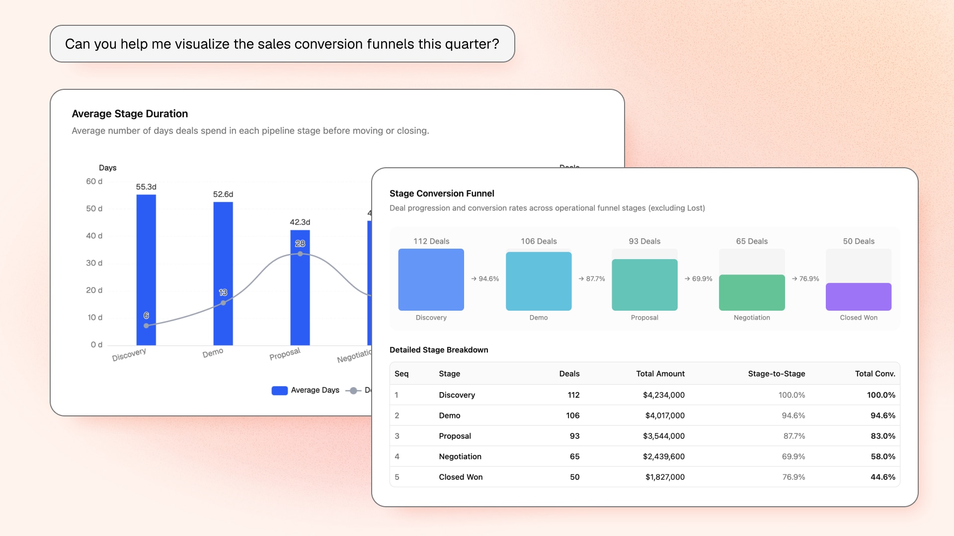 Multi-chart Squadbase dashboard built through conversation.