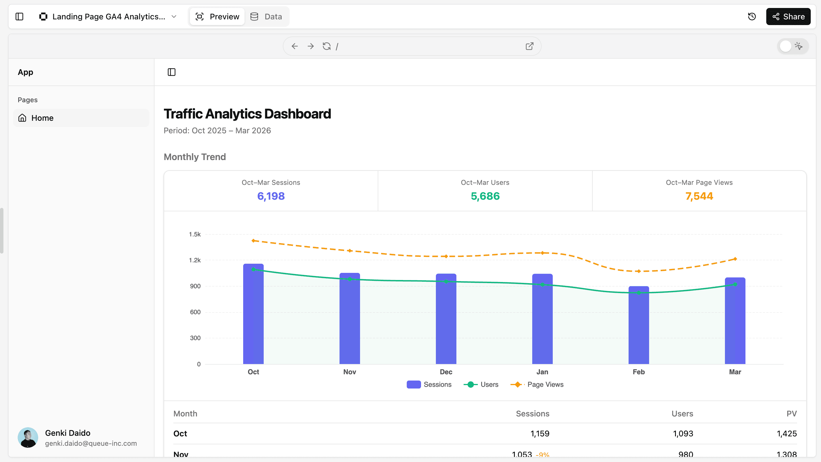 article-ga-dashboard-en