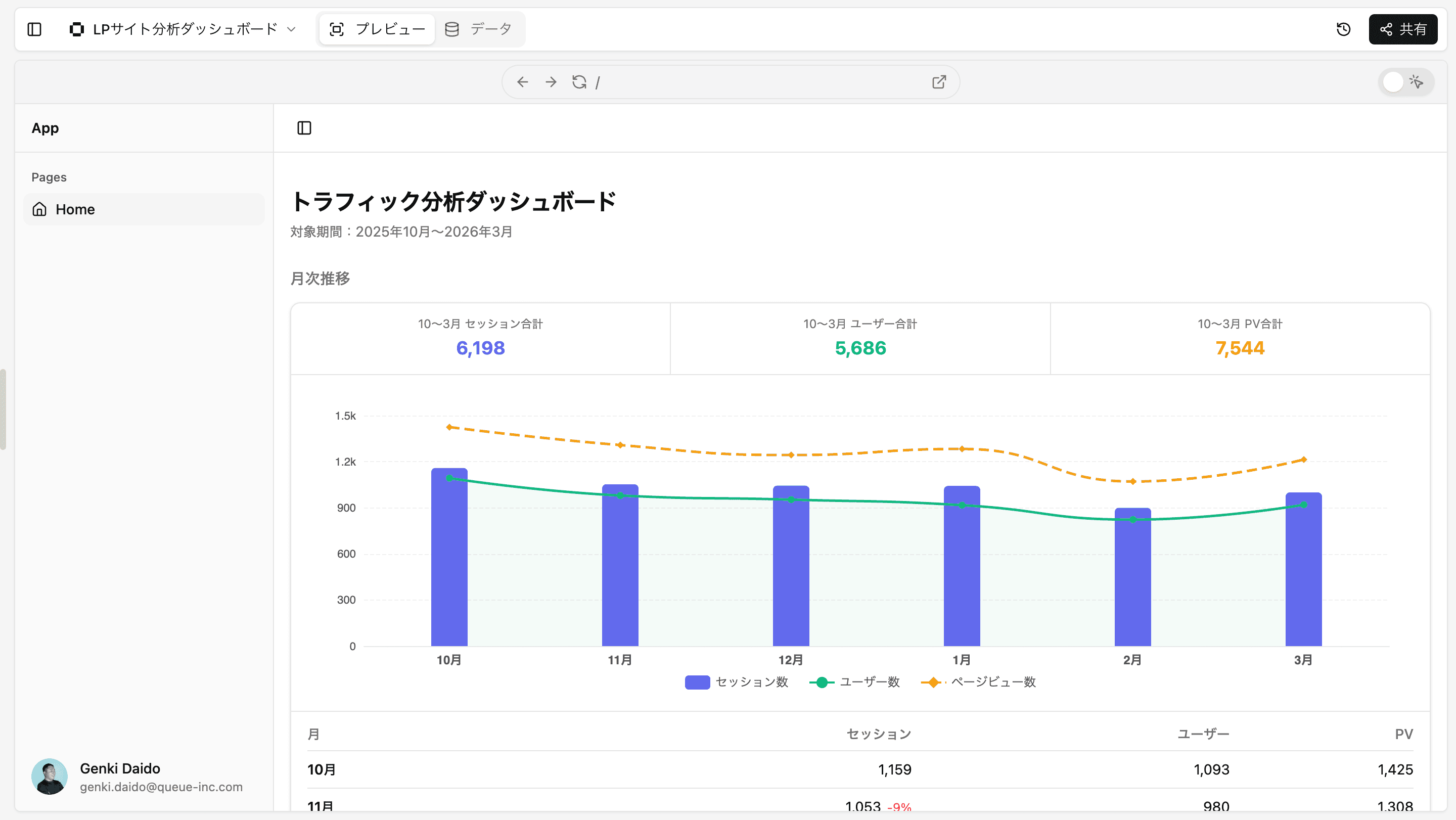 article-ga-dashboard-ja