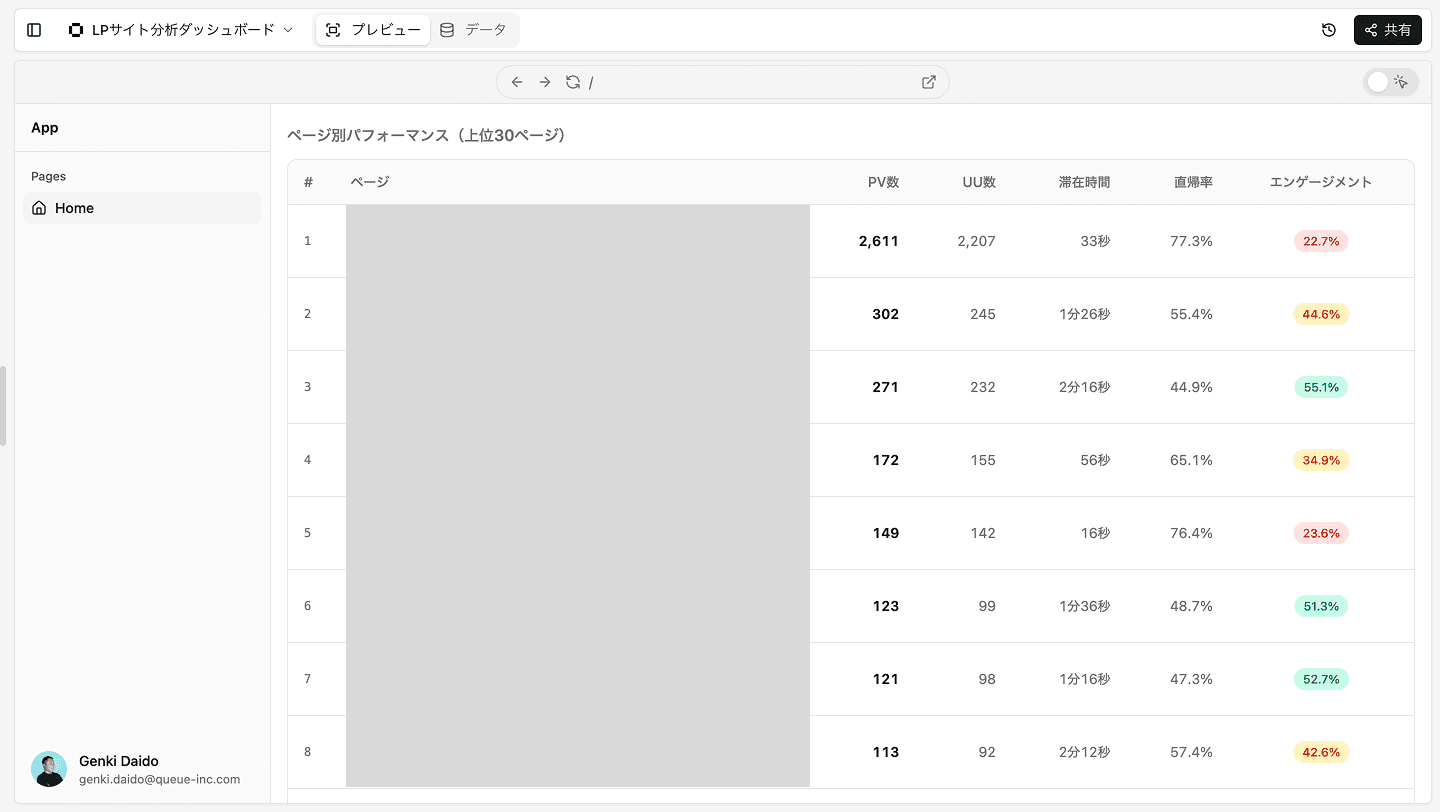 article-ga-page-performance-ja