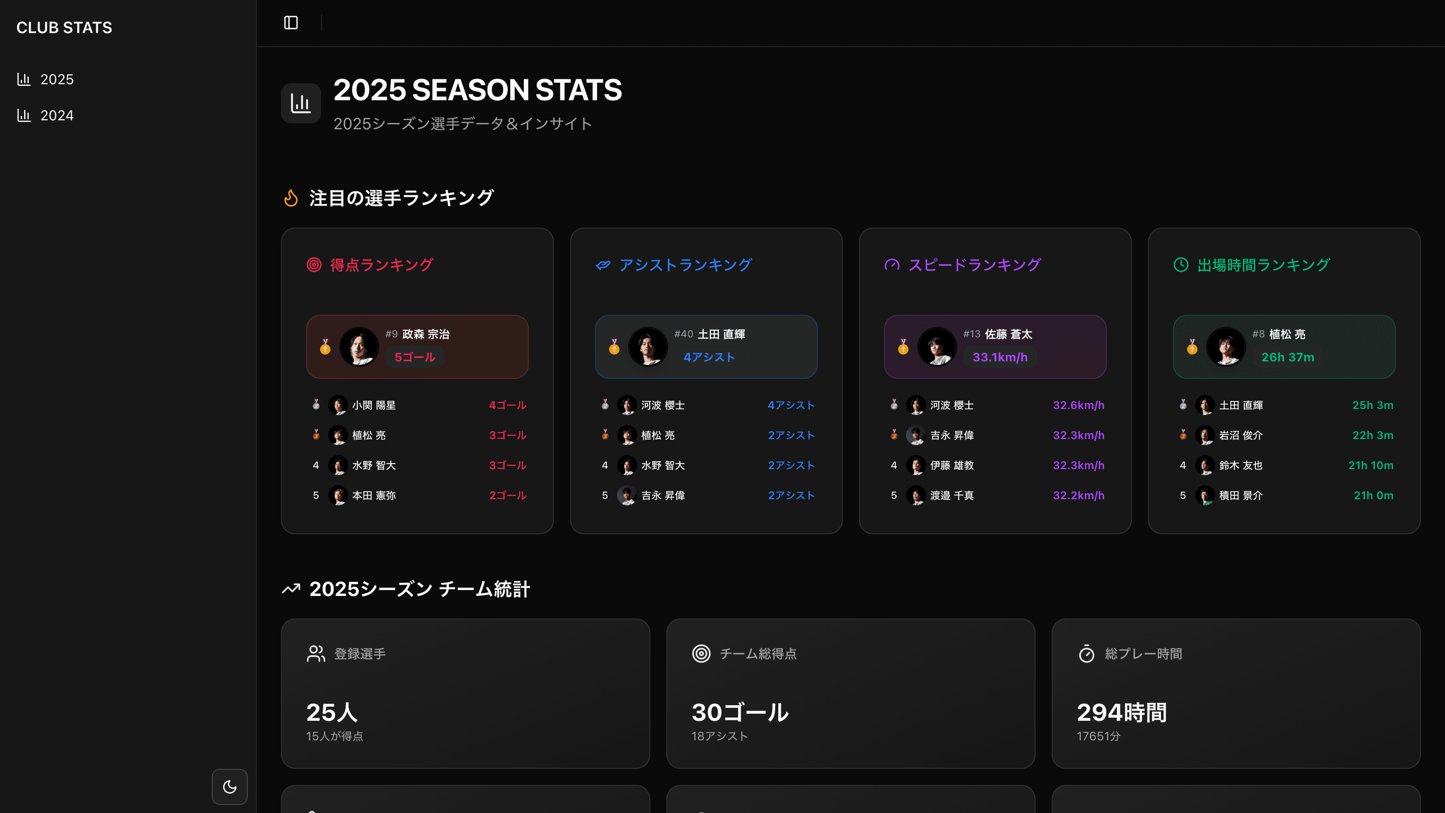 article-scfc-data-page