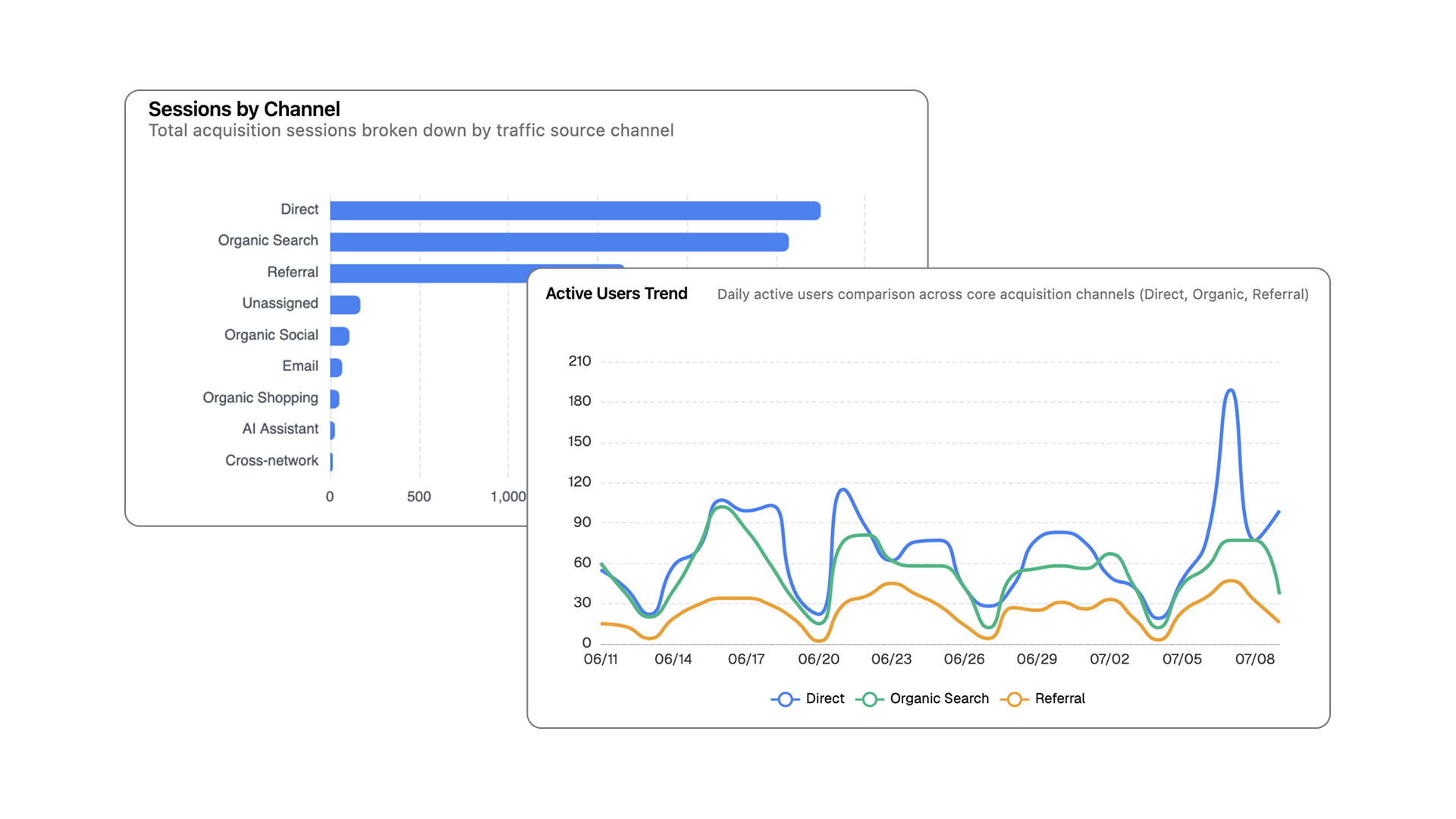 all your startup data is consoilidated in one place - Squadbase's AI data dashboard