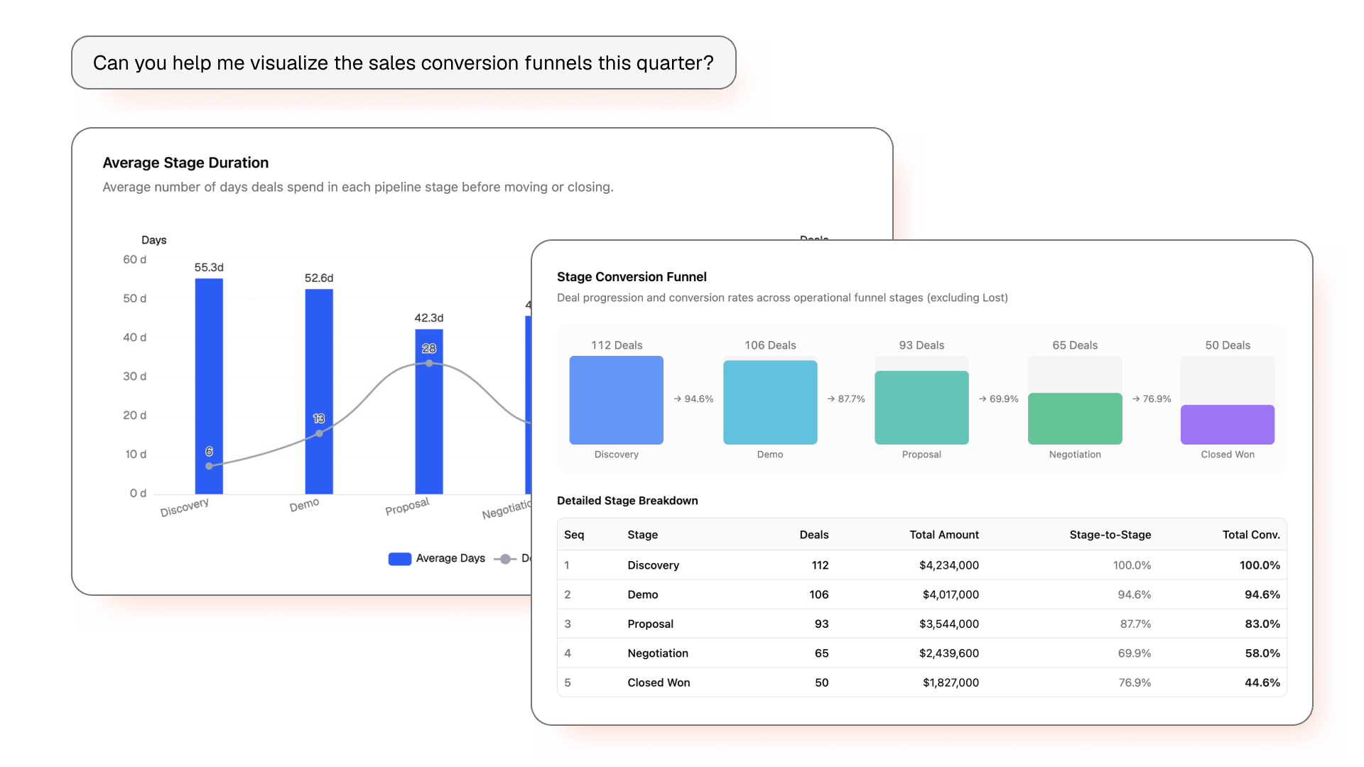 Connect once. The data team curates models once, the whole company benefits.