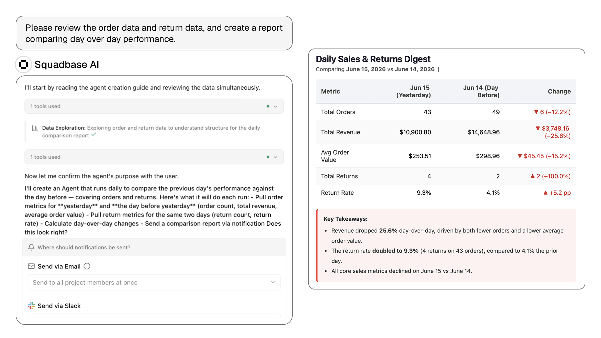 Stalled deals and slipping close dates flagged before they cost you the quarter.