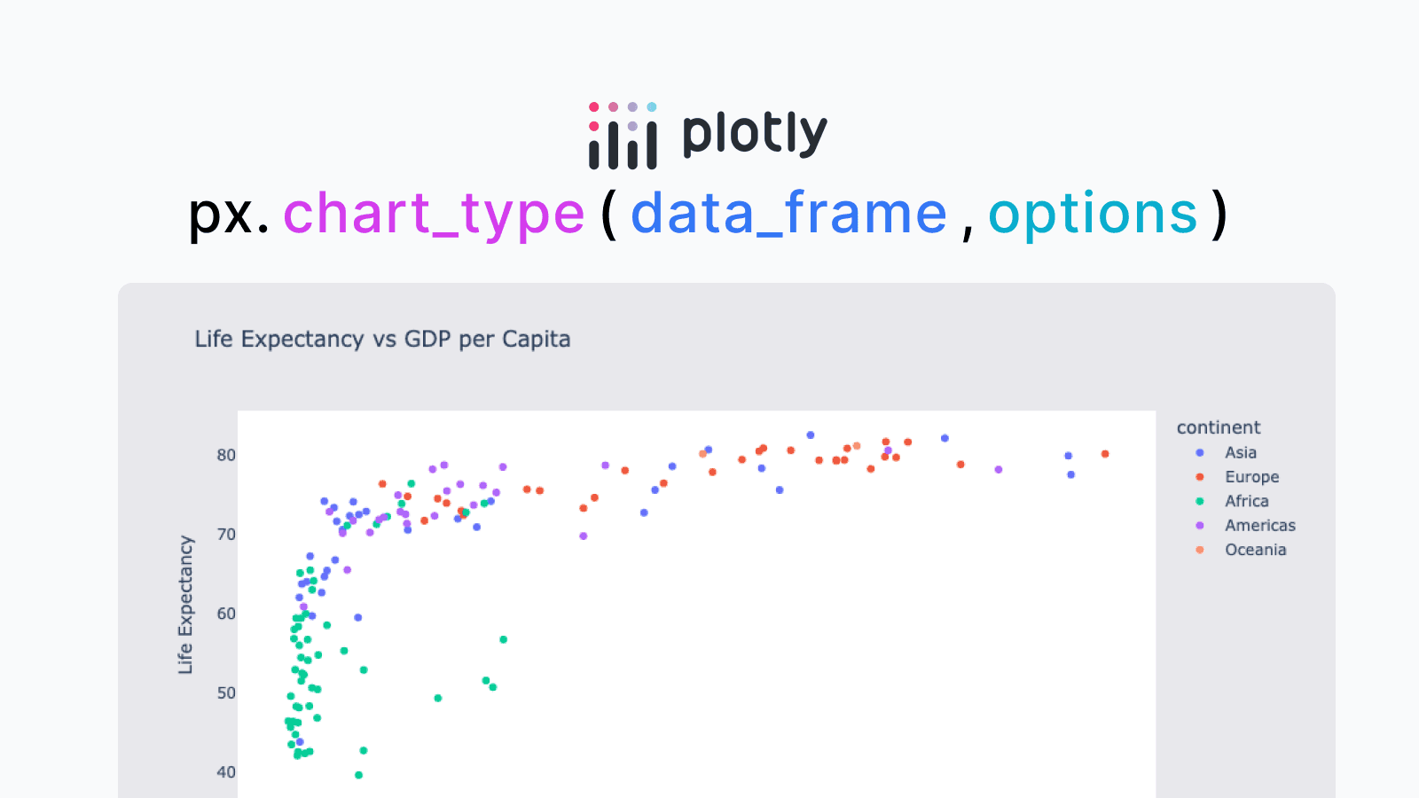 Pythonで美しくインタラクティブなデータ可視化を制作する: Plotly 完全ガイド (チートシート + Tips)